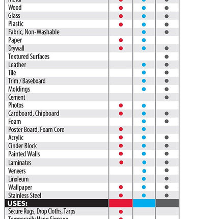 Glue Dots Advanced Double Sided Strenght Sheets Permanent Bonds to Virtually Any Surface 5pc
