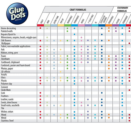 Glue Dots Advanced Double Sided Strenght Sheets Permanent Bonds to Virtually Any Surface 5pc