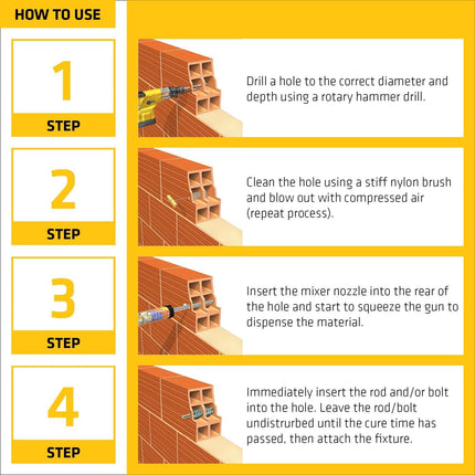 Sika AnchorFix®-1 Pro - High-Performance Styrene-Free Anchoring Adhesive for All Conditions
