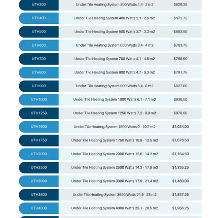 Hotwire Under Tile Heating kit range overview