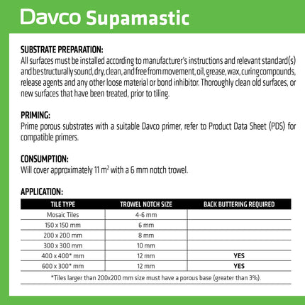 Davco Supamastic Tile Adhesive 15L (4)