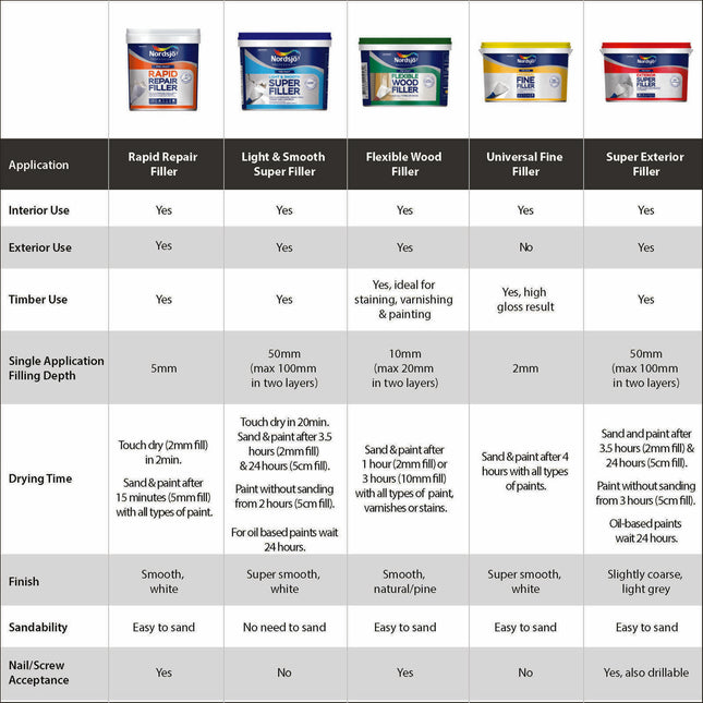 Nordsjo Professional Super Filler - Exterior 1L (2)