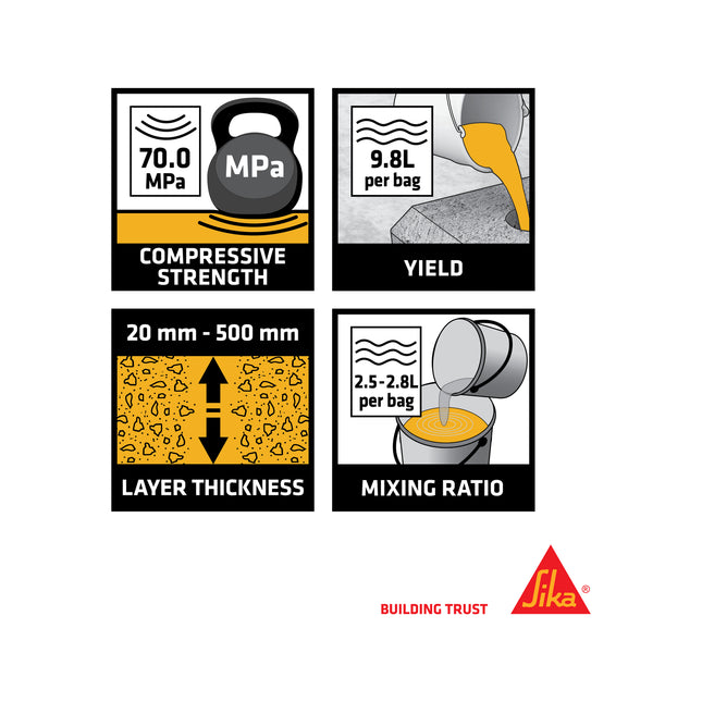 Sika SikaGrout Deep Pour Cementitious Grout 20kg (Bag) (2)