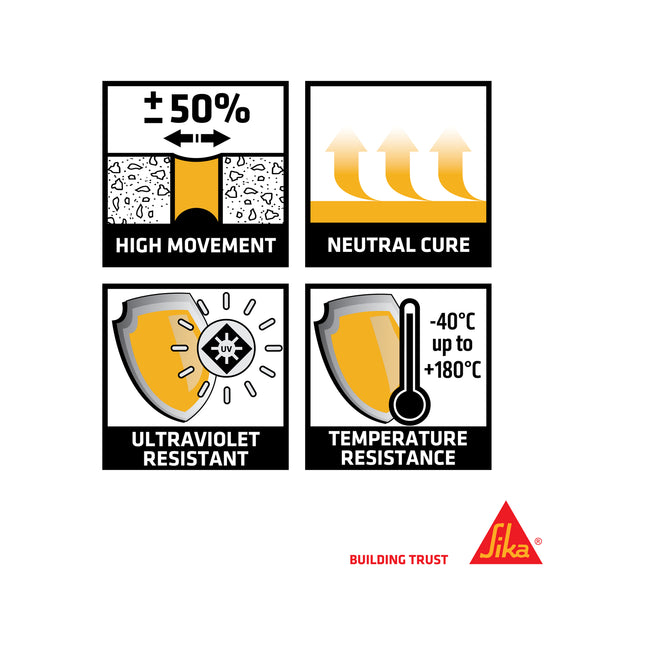 Sika SikaSeal 300 Glass & Weather Seal [Transparent] (2)